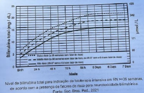 Imagem da questão