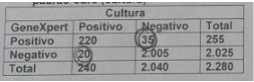 Imagem da questão