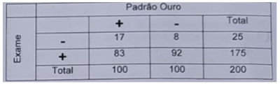 Imagem da questão