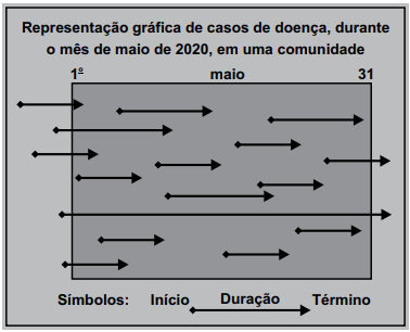 Imagem da questão