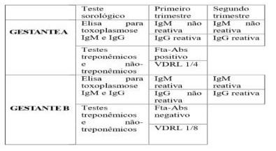 Imagem da questão