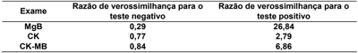 Imagem da questão