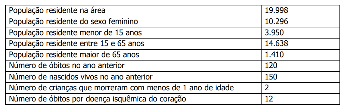 Imagem da questão