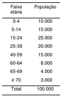 Imagem da questão