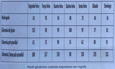 Imagem da questão