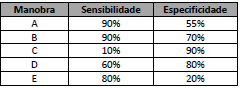 Imagem da questão