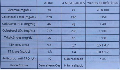 Imagem da questão