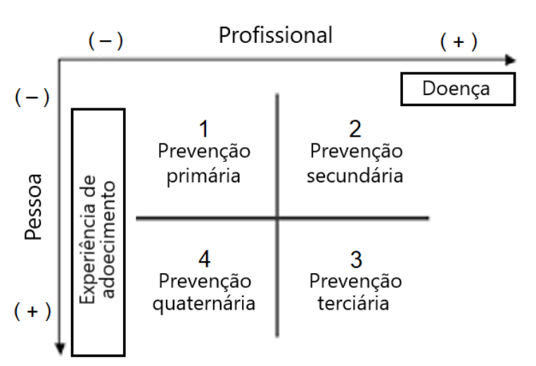 Imagem da questão