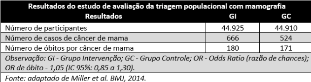 Imagem da questão