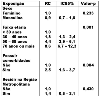 Imagem da questão