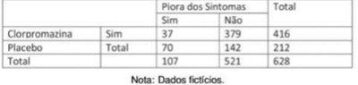 Imagem da questão