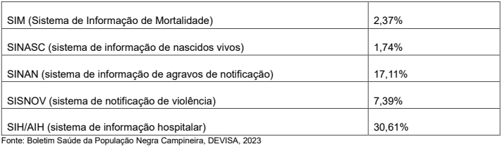 Imagem da questão