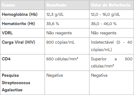 Imagem da questão