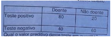Imagem da questão