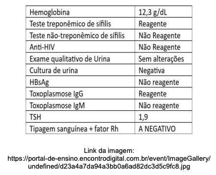 Imagem da questão