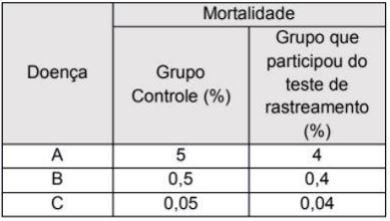 Imagem da questão