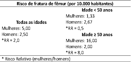 Imagem da questão