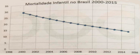 Imagem da questão
