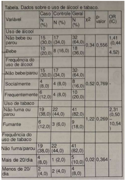 Imagem da questão