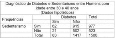 Imagem da questão
