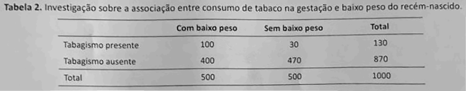 Imagem da questão