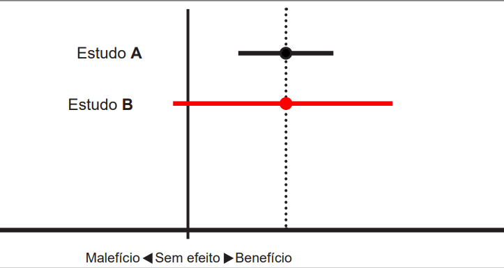 Imagem da questão