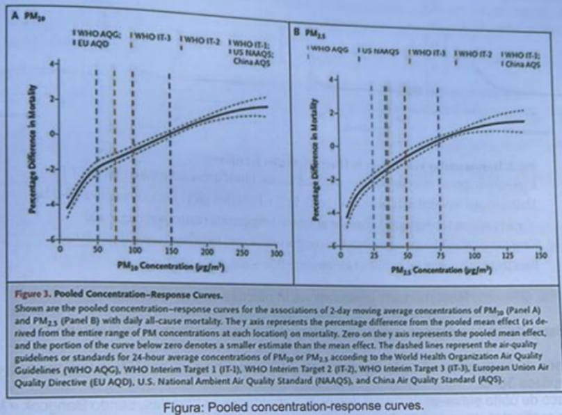 Imagem da questão