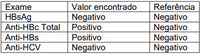 Imagem da questão